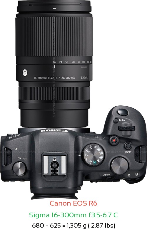 Canon R6 with Sigma 16-300mm f3.5-6.7 C Lens Size