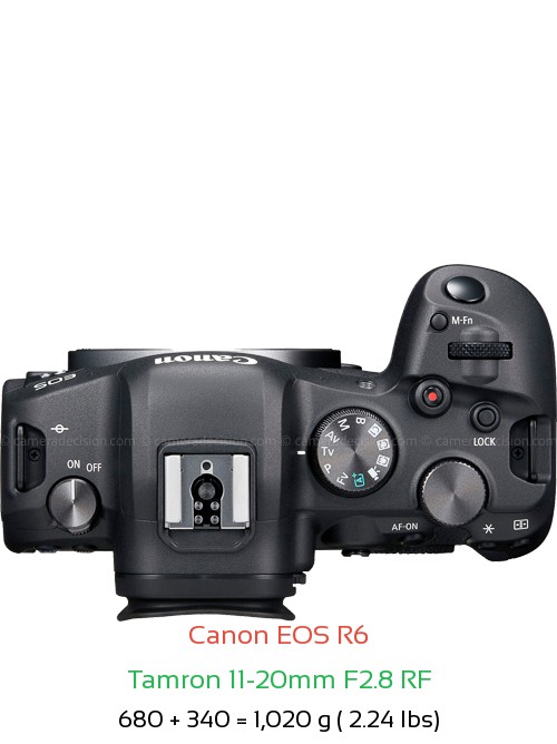 Canon R6 with Tamron 11-20mm F2.8 RF Lens Size