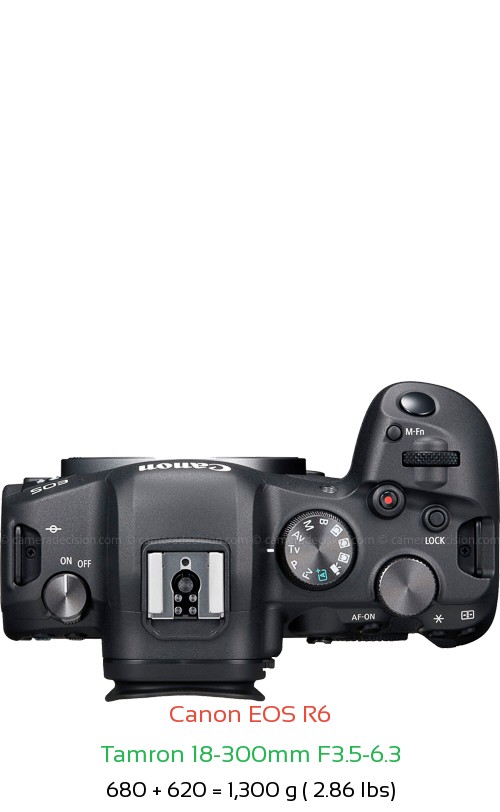 Canon R6 with Tamron 18-300mm F3.5-6.3 Lens Size