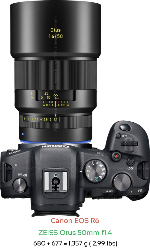 Canon R6 with Zeiss Otus 50mm f1.4 Lens Size