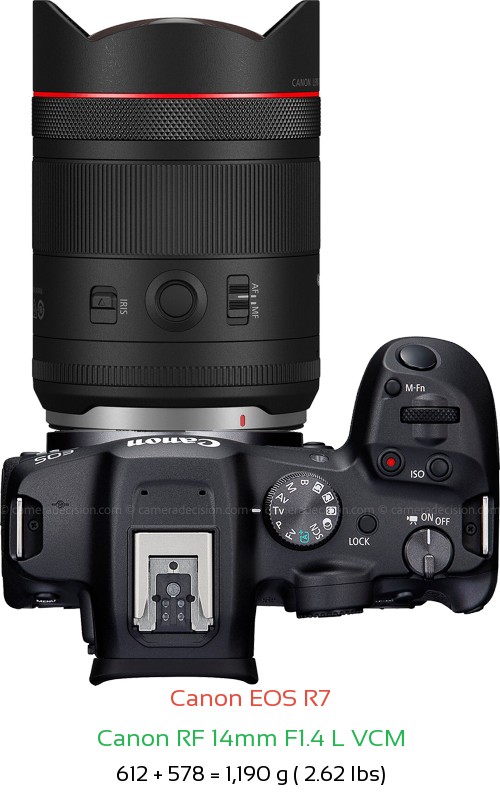 Canon R7 with Canon RF 14mm F1.4 L VCM Lens Size