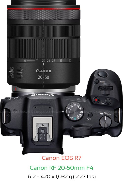 Canon R7 with Canon RF 20-50mm F4 Lens Size