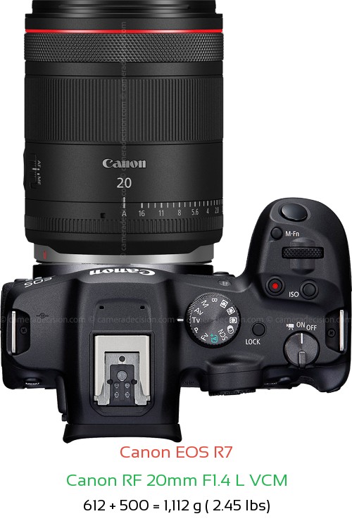 Canon R7 with Canon RF 20mm F1.4 L VCM Lens Size