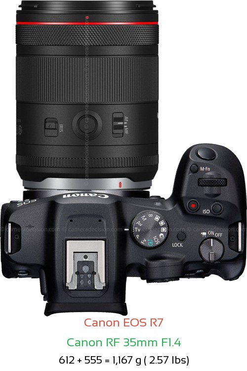 Canon R7 with Canon RF 35mm F1.4 Lens Size