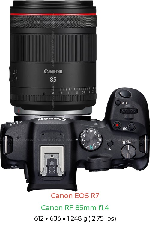 Canon R7 with Canon RF 85mm f1.4 Lens Size