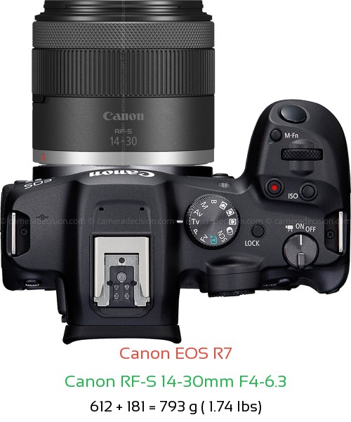 Canon R7 with Canon RF-S 14-30mm F4-6.3 Lens Size