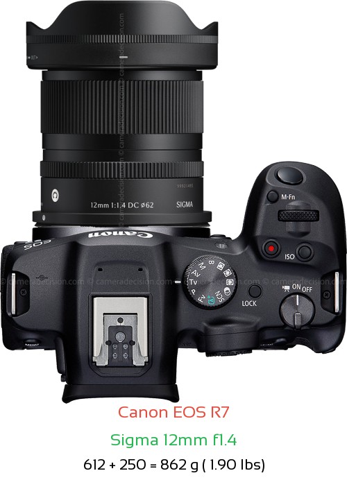 Canon R7 with Sigma 12mm f1.4 Lens Size