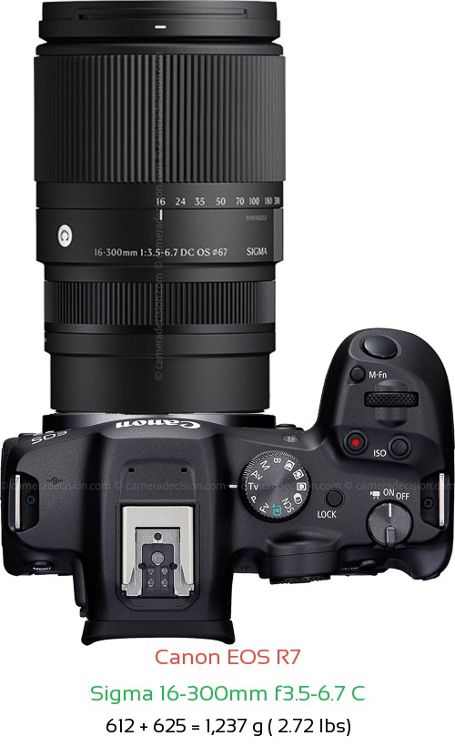 Canon R7 with Sigma 16-300mm f3.5-6.7 C Lens Size