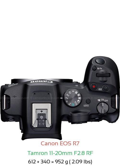 Canon R7 with Tamron 11-20mm F2.8 RF Lens Size