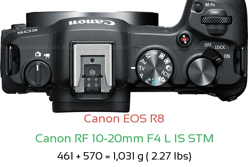 Canon R8 with Canon RF 10-20mm F4 L IS STM Lens Size
