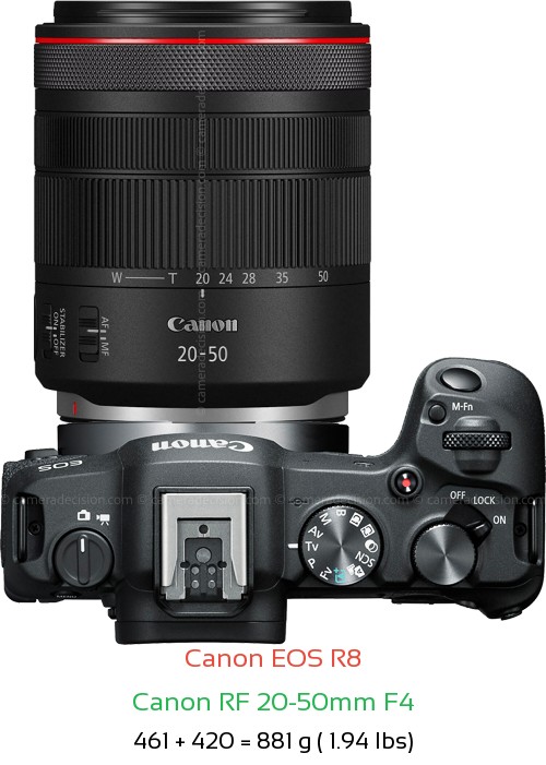 Canon R8 with Canon RF 20-50mm F4 Lens Size