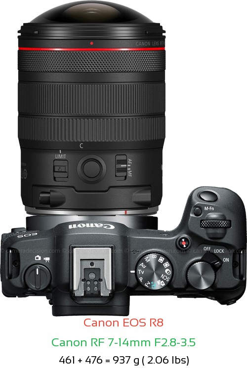 Canon R8 with Canon RF 7-14mm F2.8-3.5 Lens Size