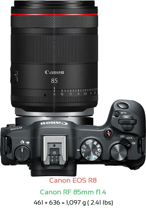 Canon R8 with Canon RF 85mm f1.4 Lens Size
