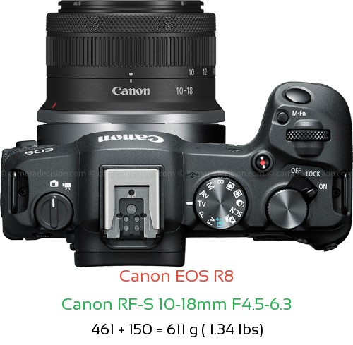 Canon R8 with Canon RF-S 10-18mm F4.5-6.3 Lens Size