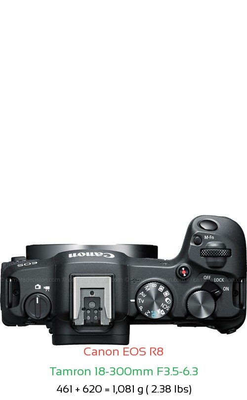 Canon R8 with Tamron 18-300mm F3.5-6.3 Lens Size