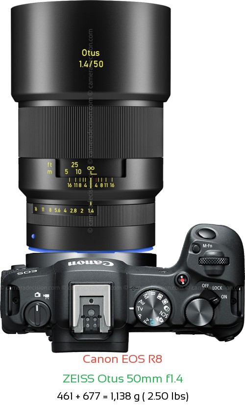 Canon R8 with Zeiss Otus 50mm f1.4 Lens Size