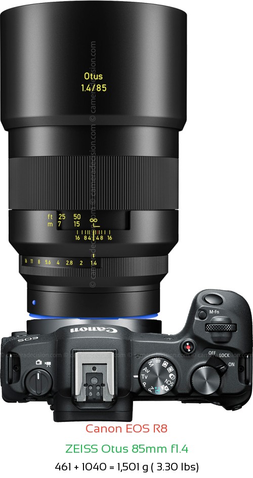 Canon R8 with Zeiss Otus 85mm f1.4 Lens Size