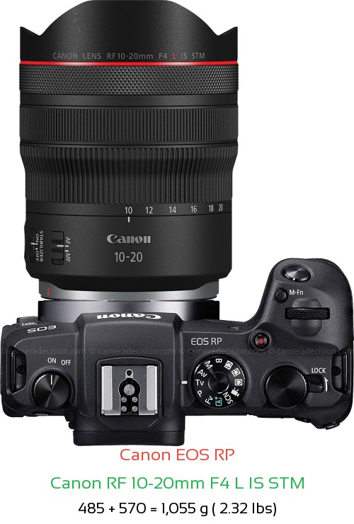 Canon RP with Canon RF 10-20mm F4 L IS STM Lens Size