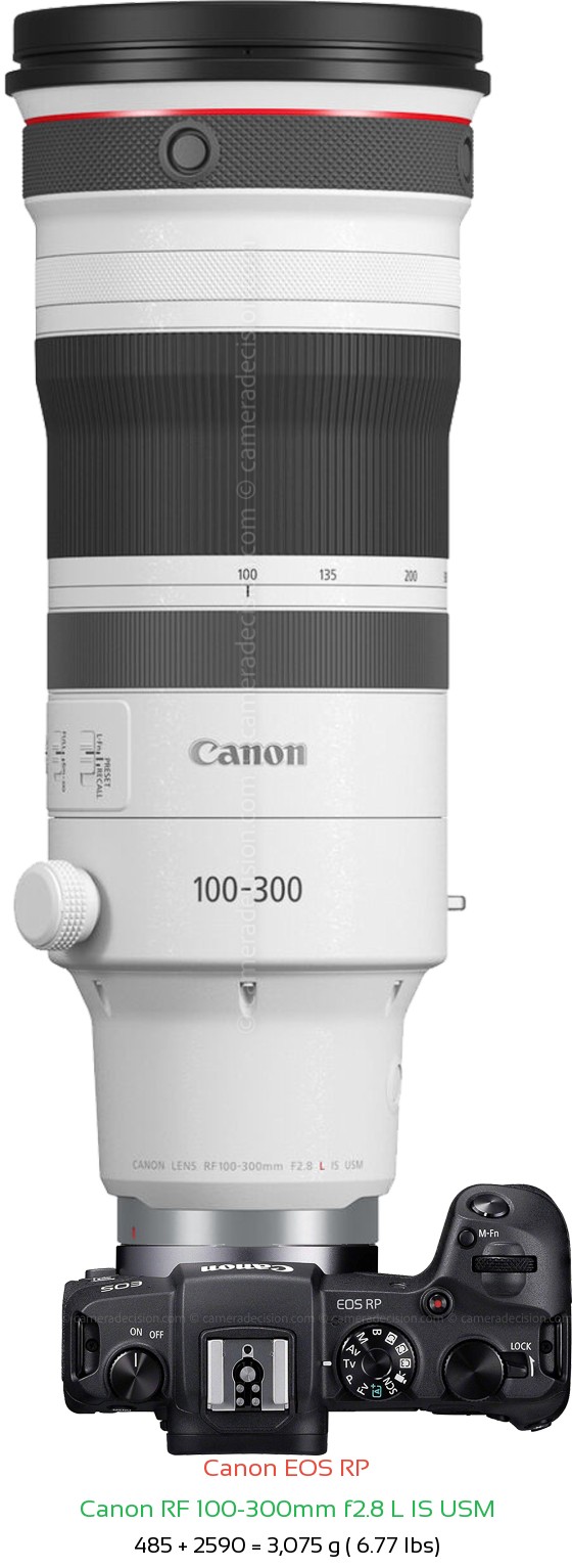Canon RP with Canon RF 100-300mm f2.8 Lens Size