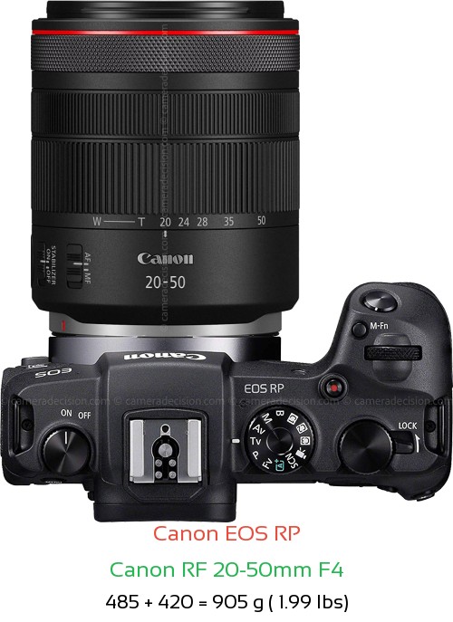 Canon RP with Canon RF 20-50mm F4 Lens Size