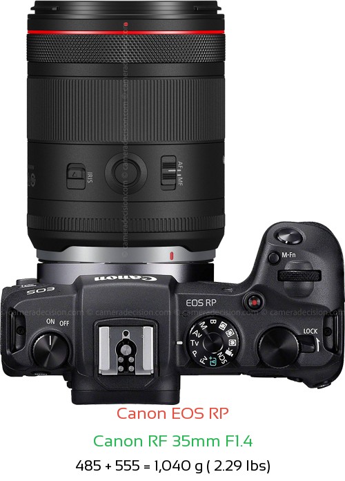 Canon RP with Canon RF 35mm F1.4 Lens Size