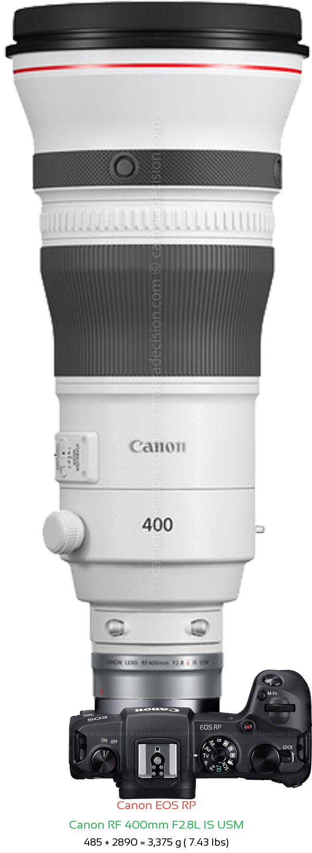 Canon RP with Canon RF 400mm F2.8L Lens Size