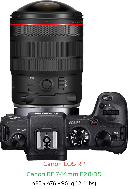 Canon RP with Canon RF 7-14mm F2.8-3.5 Lens Size