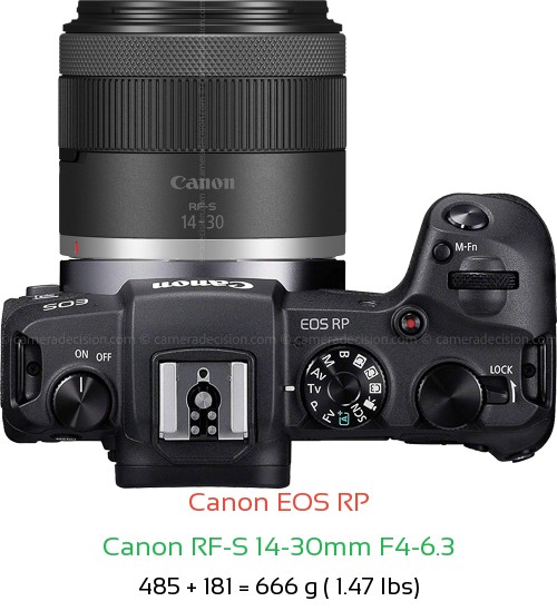 Canon RP with Canon RF-S 14-30mm F4-6.3 Lens Size