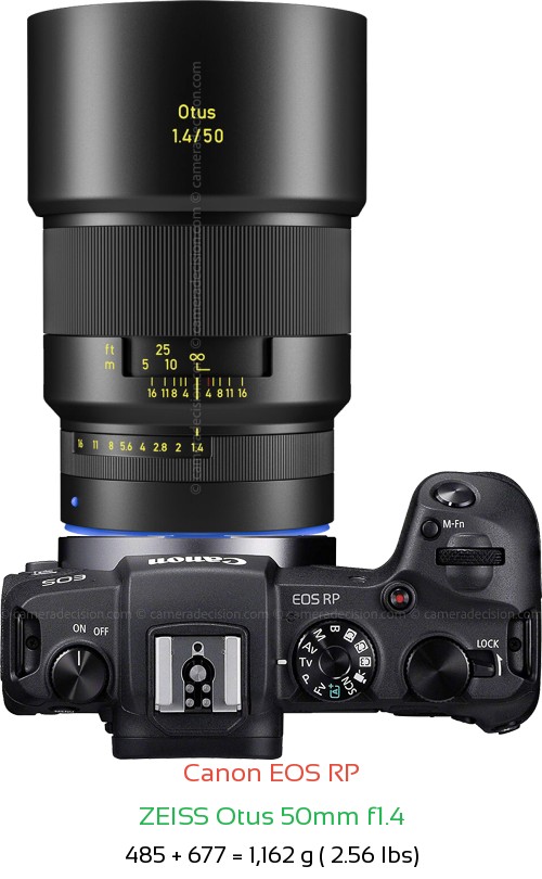 Canon RP with Zeiss Otus 50mm f1.4 Lens Size