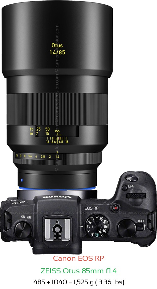 Canon RP with Zeiss Otus 85mm f1.4 Lens Size