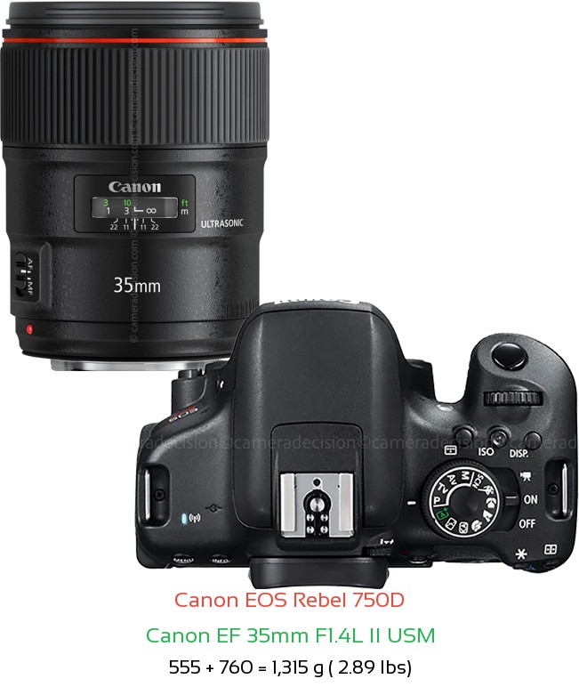 Canon 750D with Canon EF 35mm F1.4L II USM Lens Size