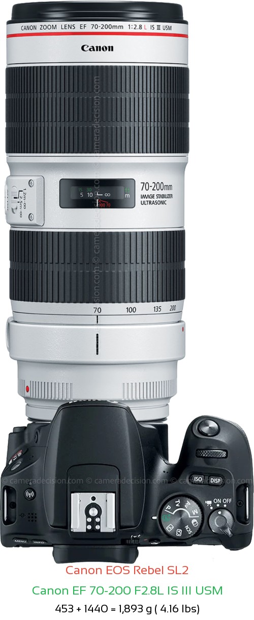 Canon SL2 with Canon EF 70-200 F2.8L IS III USM Lens Size