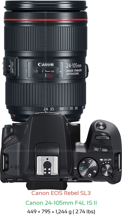 Canon SL3 with Canon 24-105mm F4L IS II Lens Size