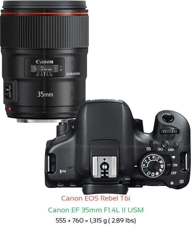 Canon T6i with Canon EF 35mm F1.4L II USM Lens Size