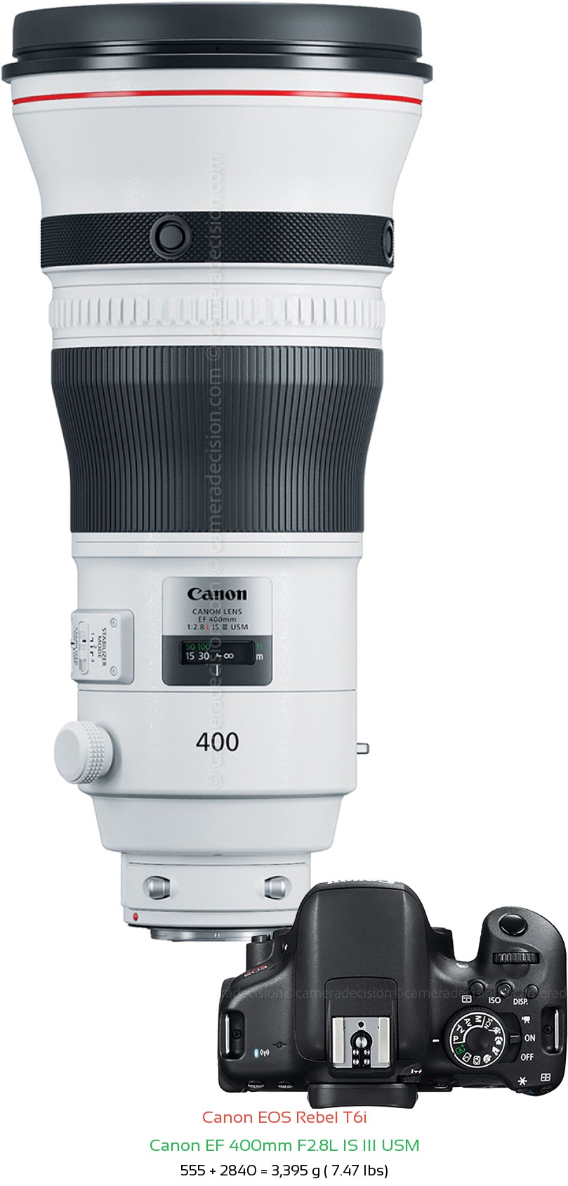 Canon T6i with Canon EF 400mm F2.8L IS III USM Lens Size