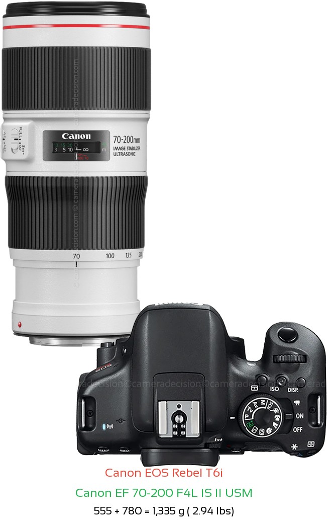 Canon T6i with Canon EF 70-200 F4L IS II USM Lens Size