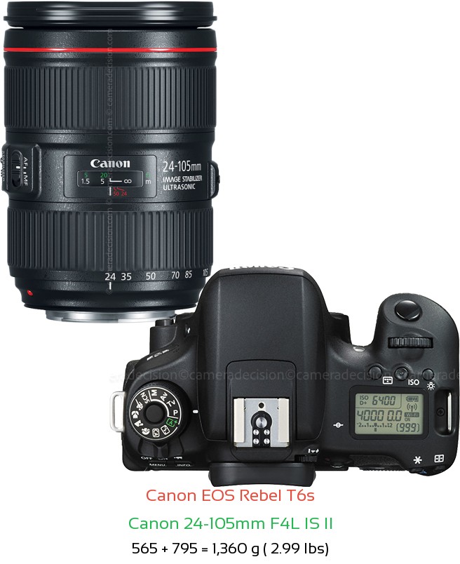 Canon T6s with Canon 24-105mm F4L IS II Lens Size