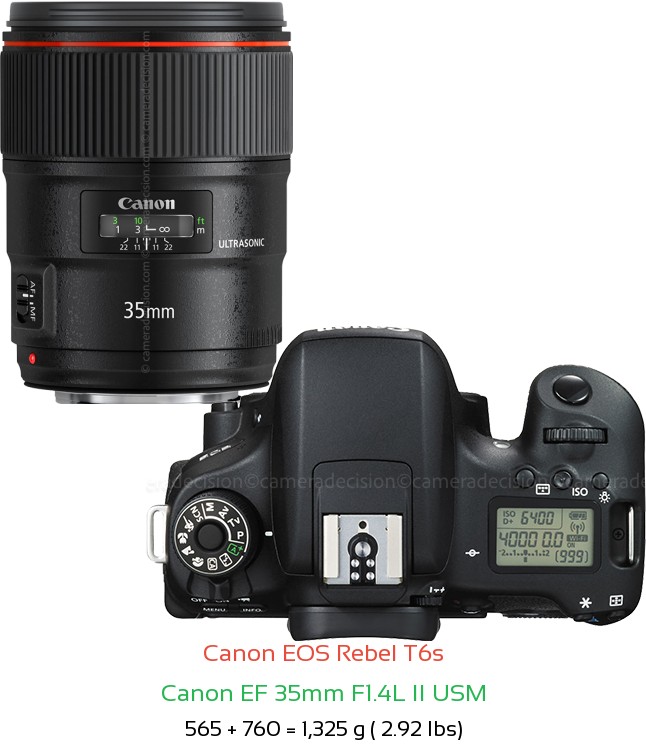 Canon T6s with Canon EF 35mm F1.4L II USM Lens Size