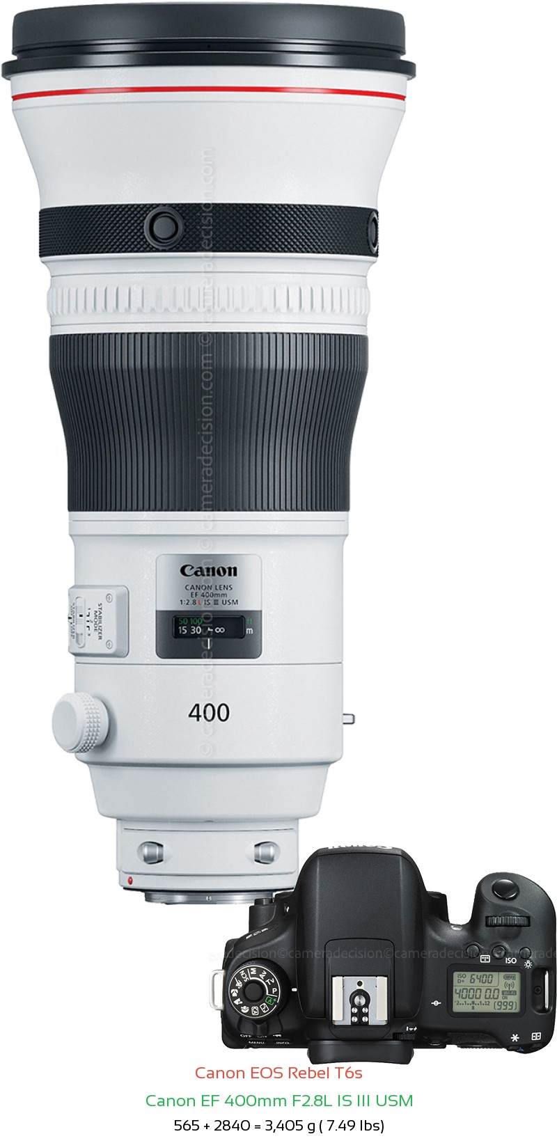 Canon T6s with Canon EF 400mm F2.8L IS III USM Lens Size