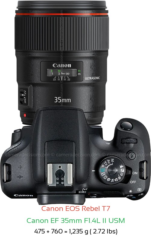 Canon T7 with Canon EF 35mm F1.4L II USM Lens Size