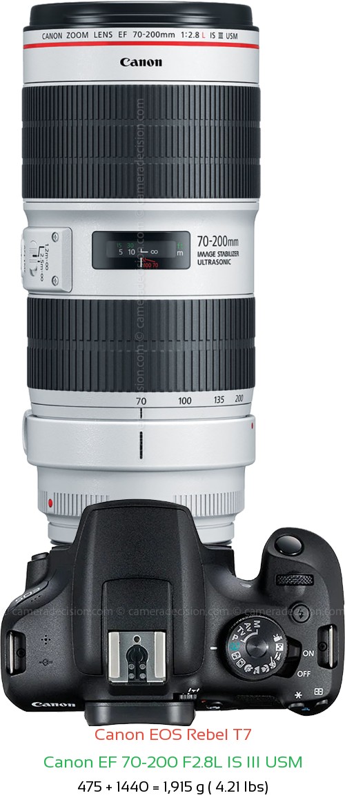 Canon T7 with Canon EF 70-200 F2.8L IS III USM Lens Size
