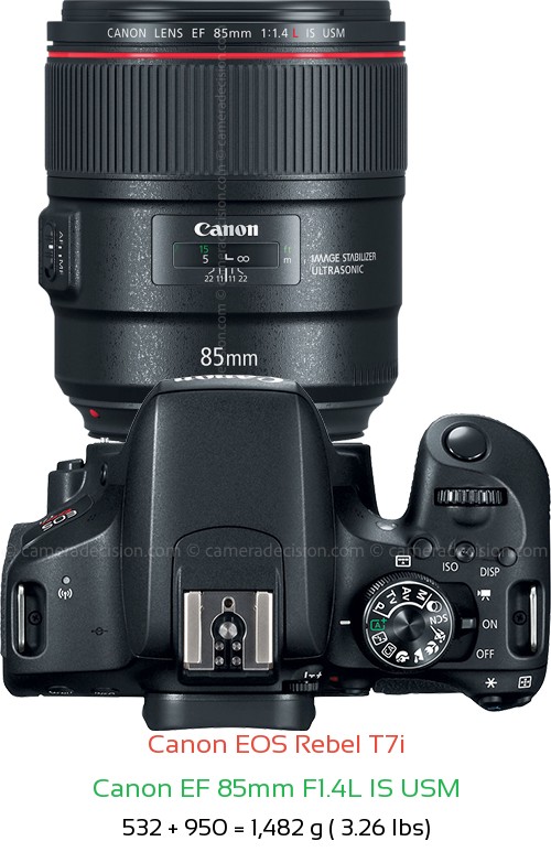 Canon T7i with Canon EF 85mm F1.4L IS USM Lens Size