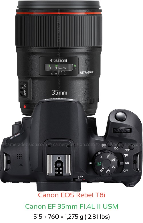 Canon T8i with Canon EF 35mm F1.4L II USM Lens Size