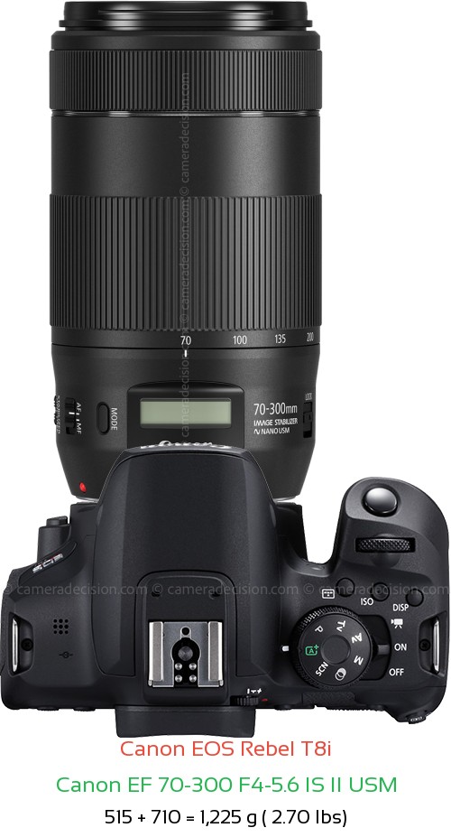 Canon T8i with Canon EF 70-300 F4-5.6 IS II USM Lens Size