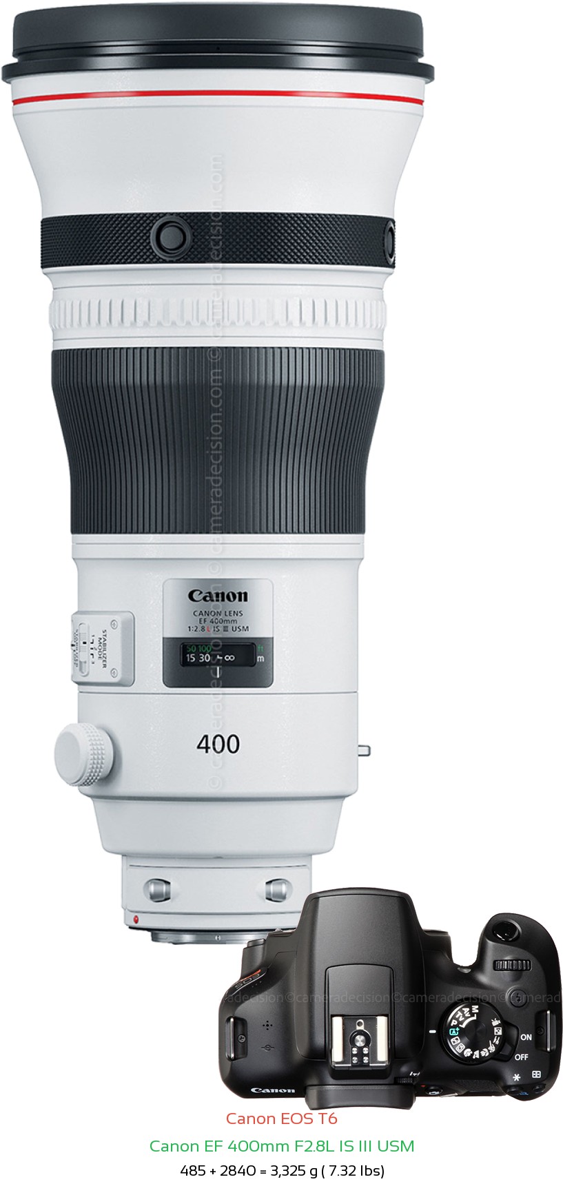Canon T6 with Canon EF 400mm F2.8L IS III USM Lens Size