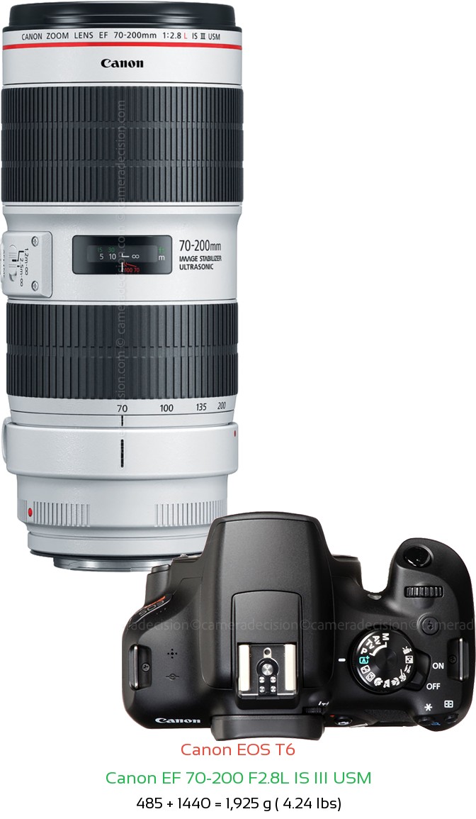 Canon T6 with Canon EF 70-200 F2.8L IS III USM Lens Size