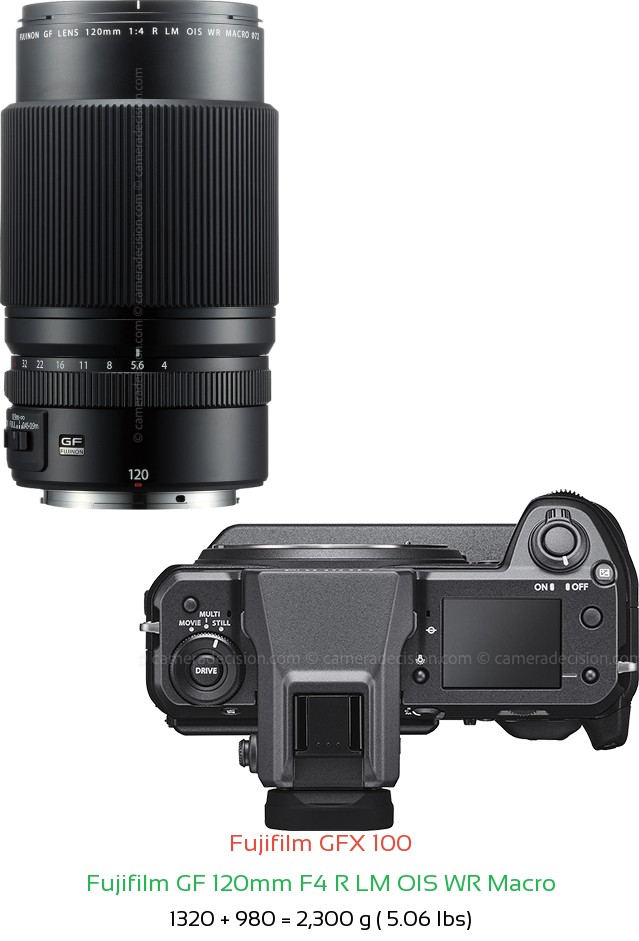 Fujifilm GFX 100 with Fujifilm GF 120mm F4 R LM OIS WR Macro Lens Size