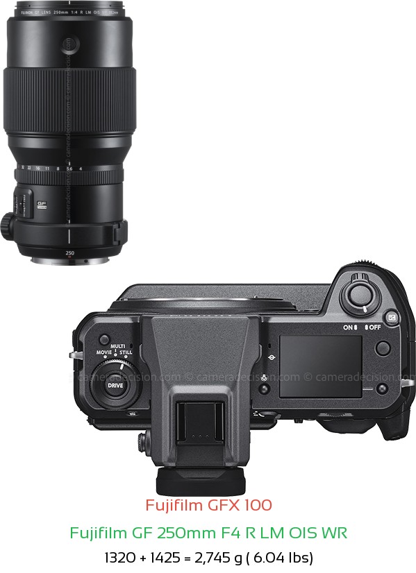 Fujifilm GFX 100 with Fujifilm GF 250mm F4 R LM OIS WR Lens Size