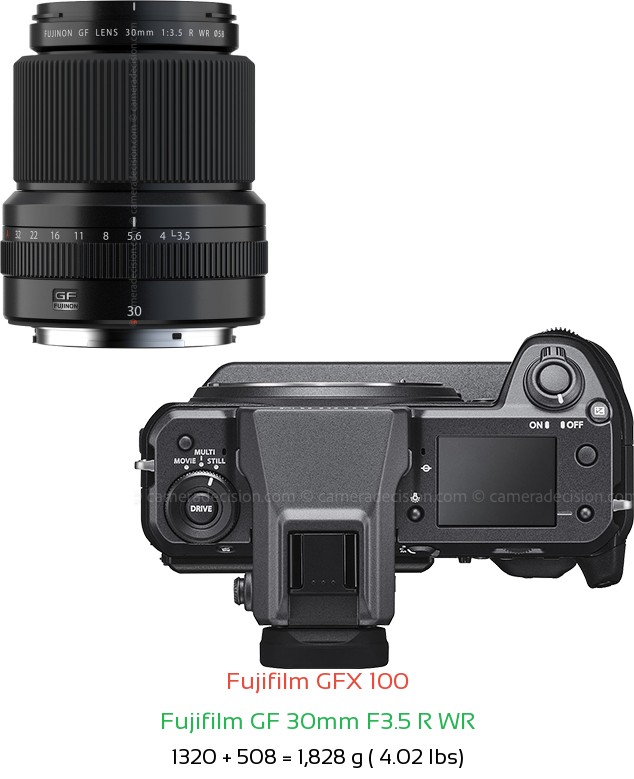 Fujifilm GFX 100 with Fujifilm GF 30mm F3.5 R WR Lens Size