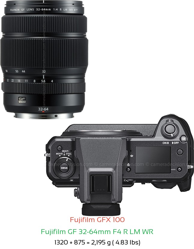 Fujifilm GFX 100 with Fujifilm GF 32-64mm F4 R LM WR Lens Size